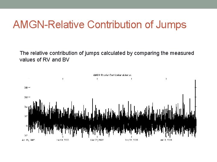 AMGN-Relative Contribution of Jumps The relative contribution of jumps calculated by comparing the measured