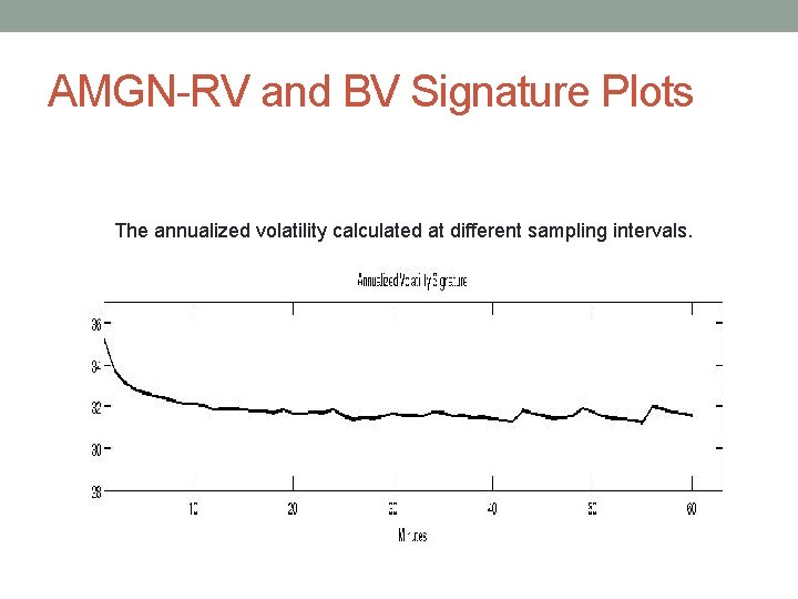 AMGN-RV and BV Signature Plots The annualized volatility calculated at different sampling intervals. 