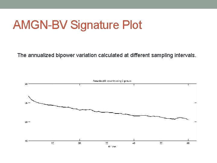 AMGN-BV Signature Plot The annualized bipower variation calculated at different sampling intervals. 