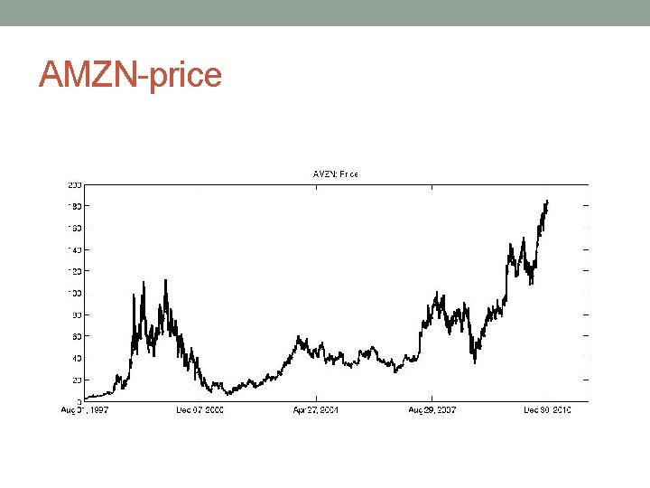 AMZN-price 