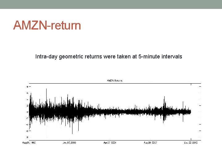 AMZN-return Intra-day geometric returns were taken at 5 -minute intervals 