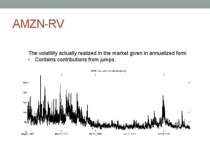 AMZN-RV The volatility actually realized in the market given in annualized form • Contains