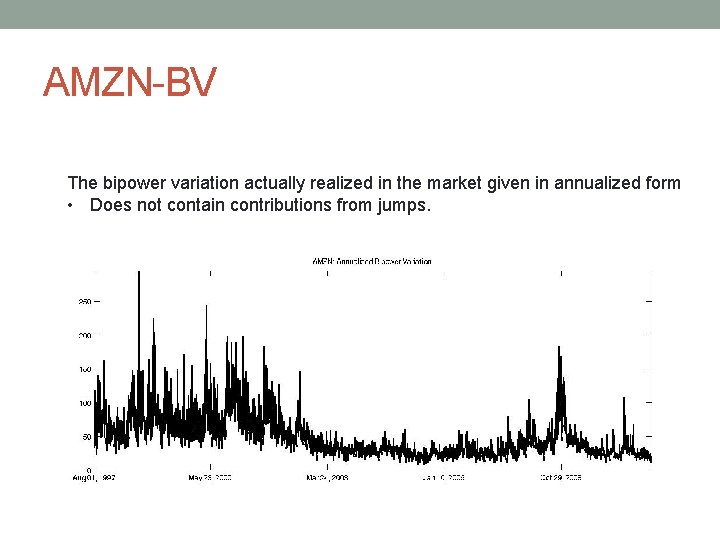 AMZN-BV The bipower variation actually realized in the market given in annualized form •