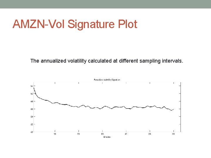 AMZN-Vol Signature Plot The annualized volatility calculated at different sampling intervals. 