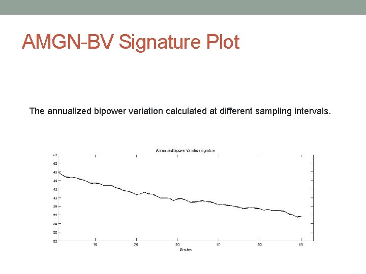 AMGN-BV Signature Plot The annualized bipower variation calculated at different sampling intervals. 