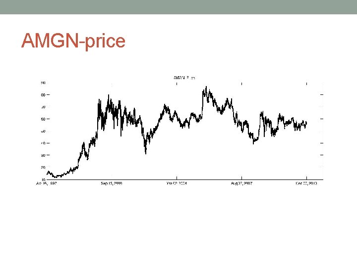 AMGN-price 