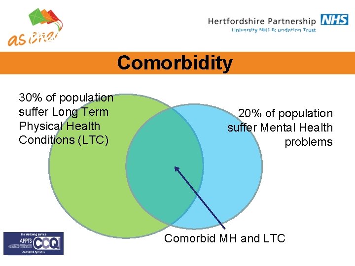 Integrated care for people with diabetes Hertfordshire Wellbeing