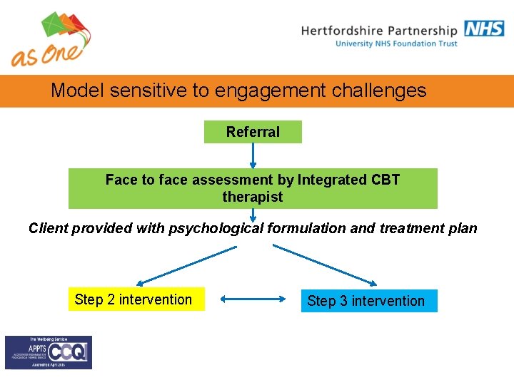 Integrated care for people with diabetes Hertfordshire Wellbeing