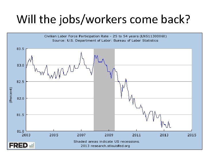 Will the jobs/workers come back? 