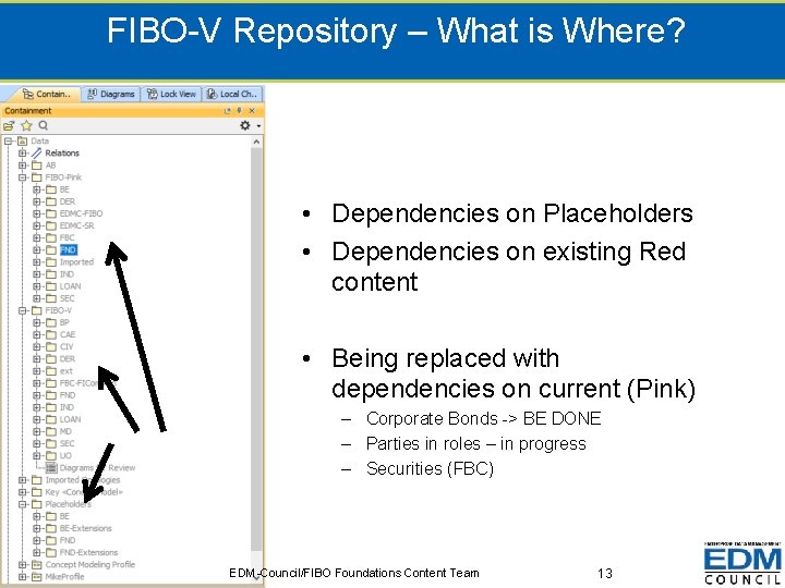 FIBO-V Repository – What is Where? • Dependencies on Placeholders • Dependencies on existing