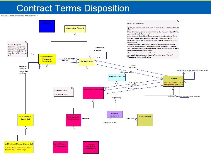Contract Terms Disposition Confidential 