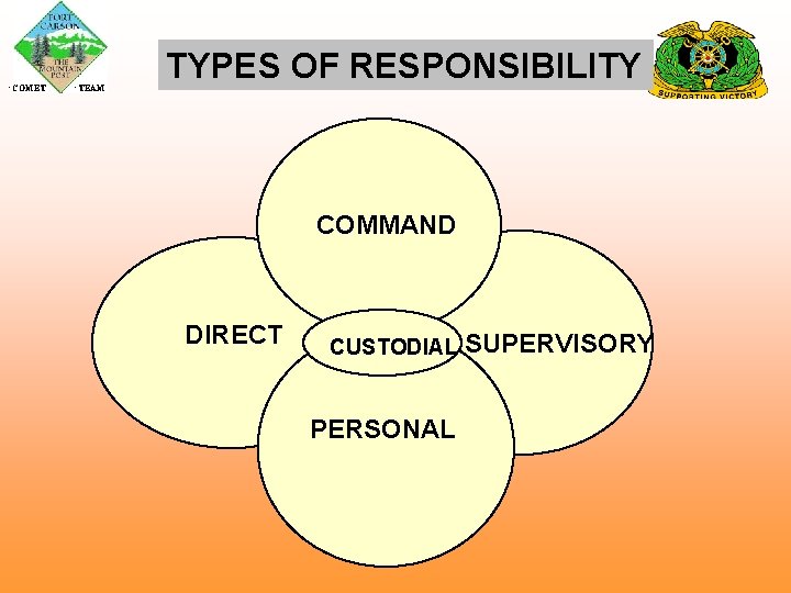  COMET TEAM TYPES OF RESPONSIBILITY COMMAND DIRECT CUSTODIAL PERSONAL SUPERVISORY 