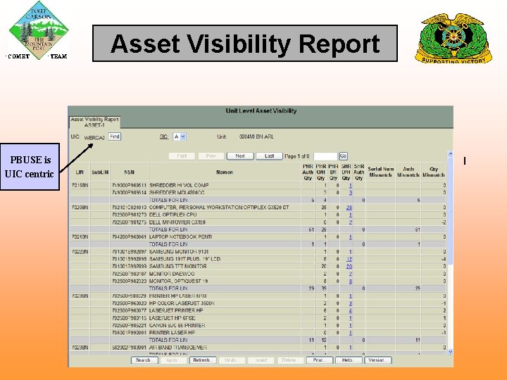  COMET TEAM PBUSE is UIC centric Asset Visibility Report 