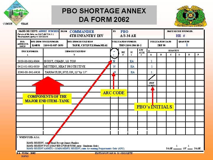  COMET PBO SHORTAGE ANNEX DA FORM 2062 TEAM HAND RECEIPT / ANNEX NUMBER
