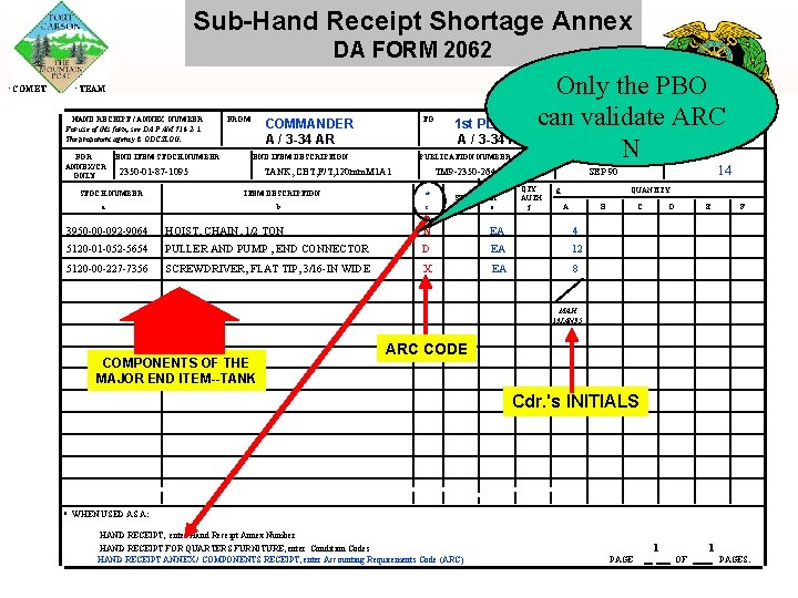 Sub-Hand Receipt Shortage Annex DA FORM 2062 COMET TEAM HAND RECEIPT / ANNEX NUMBER
