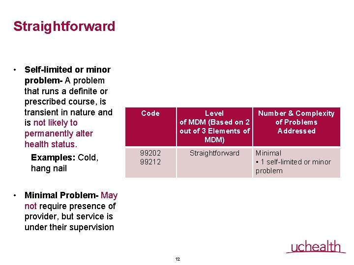 Straightforward • Self-limited or minor problem- A problem that runs a definite or prescribed Straightforward • Self-limited or minor problem- A problem that runs a definite or prescribed