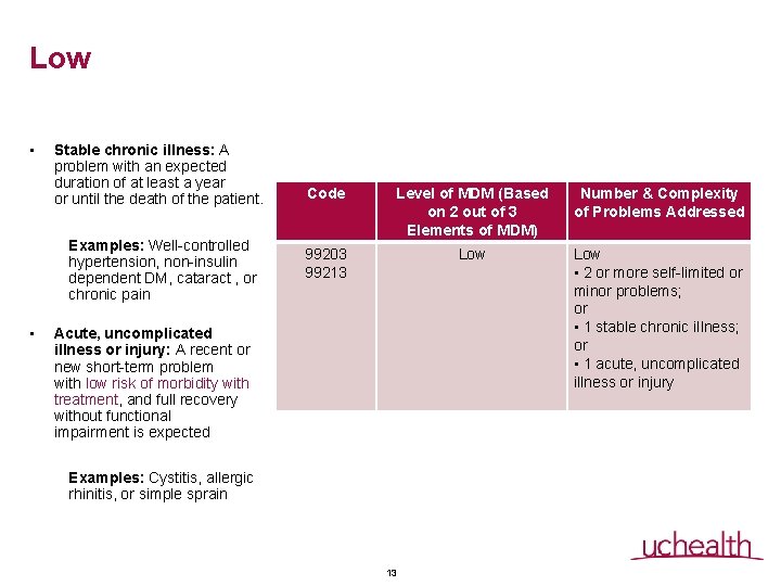 Low • Stable chronic illness: A problem with an expected duration of at least Low • Stable chronic illness: A problem with an expected duration of at least