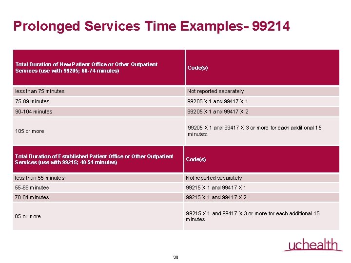 Prolonged Services Time Examples- 99214 Total Duration of New Patient Office or Other Outpatient Prolonged Services Time Examples- 99214 Total Duration of New Patient Office or Other Outpatient