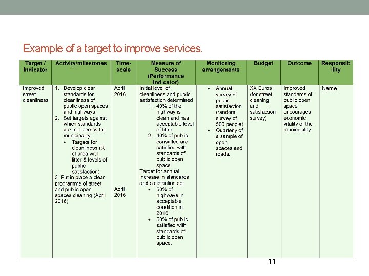 Example of a target to improve services. 11 