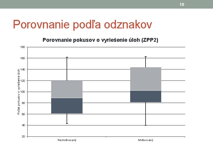 10 Porovnanie podľa odznakov Porovnanie pokusov o vyriešenie úloh (ZPP 2) 180 Počet pokusov