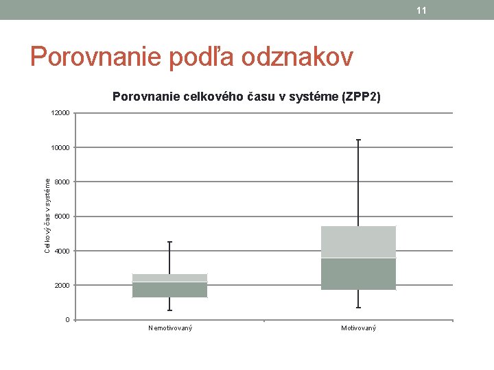 11 Porovnanie podľa odznakov Porovnanie celkového času v systéme (ZPP 2) 12000 Celkový čas