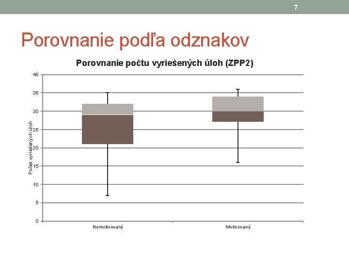 7 Porovnanie podľa odznakov Porovnanie počtu vyriešených úloh (ZPP 2) 40 35 Počet vyriešených