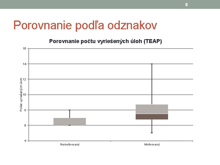 8 Porovnanie podľa odznakov Porovnanie počtu vyriešených úloh (TEAP) 16 Počet vyriešených úloh 14