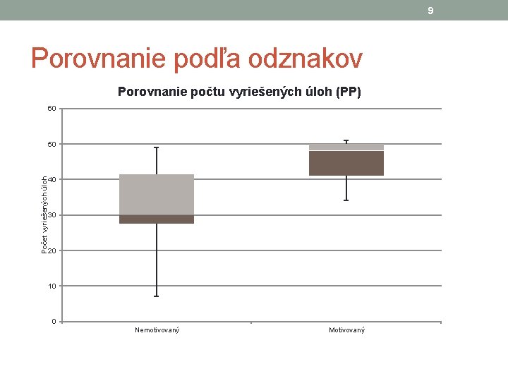 9 Porovnanie podľa odznakov Porovnanie počtu vyriešených úloh (PP) 60 Počet vyriešených úloh 50