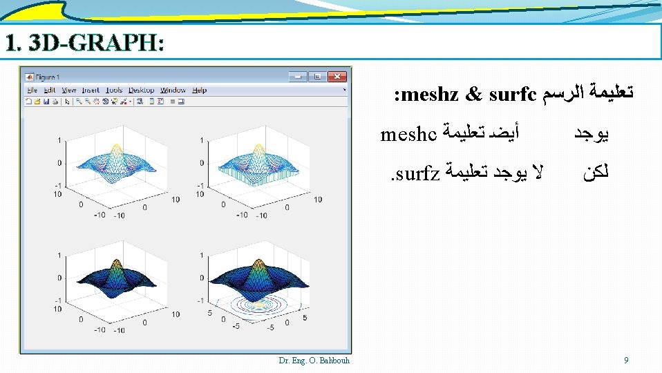 1. 3 D-GRAPH: : meshz & surfc ﺗﻌﻠﻴﻤﺔ ﺍﻟﺮﺳﻢ [X, Y] = meshgrid(-8: .