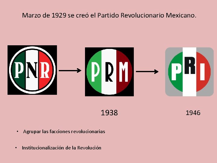 Marzo de 1929 se creó el Partido Revolucionario Mexicano. 1938 • Agrupar las facciones