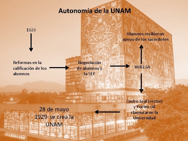 Autonomía de la UNAM 1929 Reformas en la calificación de los alumnos 28 de