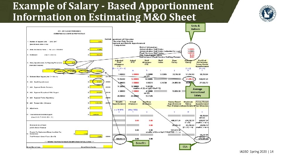 Example of Salary - Based Apportionment Information on Estimating M&O Sheet IASBO Spring 2020