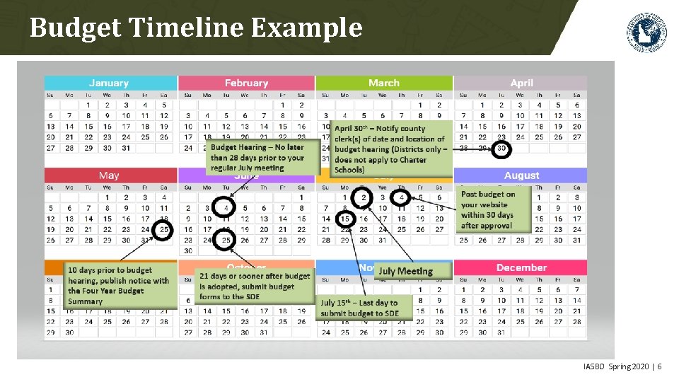 Budget Timeline Example IASBO Spring 2020 | 6 