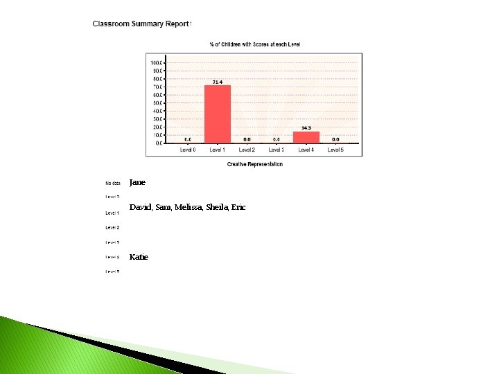 Jane David, Sam, Melissa, Sheila, Eric Katie 