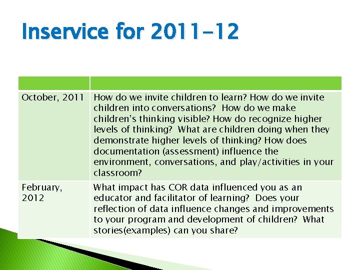 Inservice for 2011 -12 October, 2011 How do we invite children to learn? How