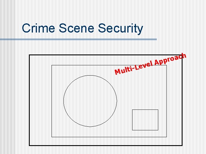 Crime Scene Security M l e v e L ulti- ch a o r