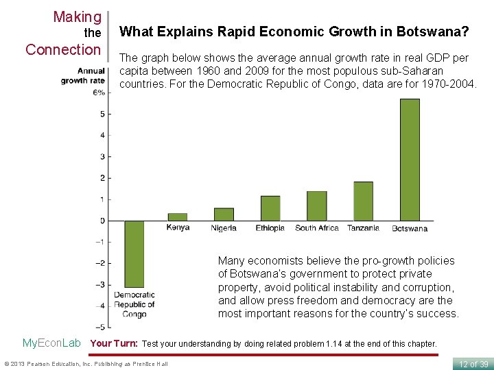 Making the Connection What Explains Rapid Economic Growth in Botswana? The graph below shows