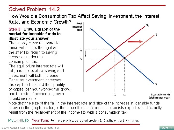 Solved Problem 14. 2 How Would a Consumption Tax Affect Saving, Investment, the Interest