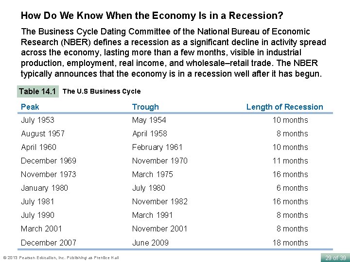 How Do We Know When the Economy Is in a Recession? The Business Cycle