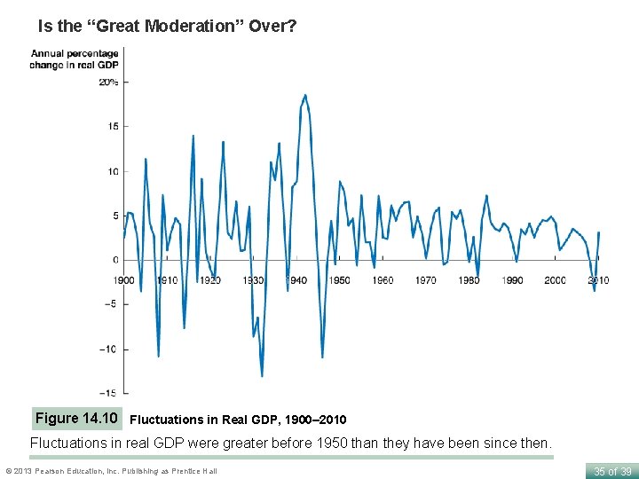 Is the “Great Moderation” Over? Figure 14. 10 Fluctuations in Real GDP, 1900– 2010