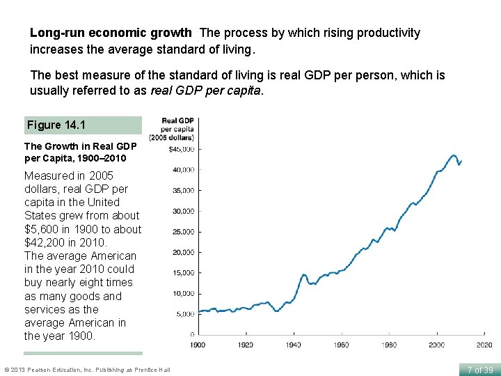 Long-run economic growth The process by which rising productivity increases the average standard of