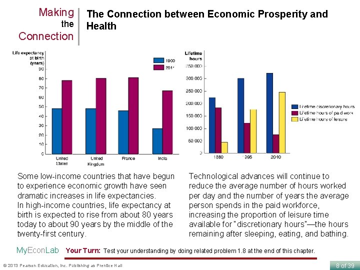 Making the Connection The Connection between Economic Prosperity and Health Some low-income countries that