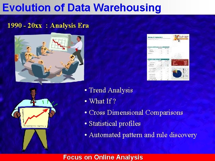 Evolution of Data Warehousing 1990 - 20 xx : Analysis Era • Trend Analysis