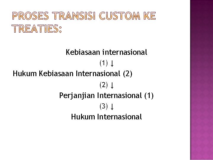 Kebiasaan internasional (1) ↓ Hukum Kebiasaan Internasional (2) ↓ Perjanjian Internasional (1) (3) ↓