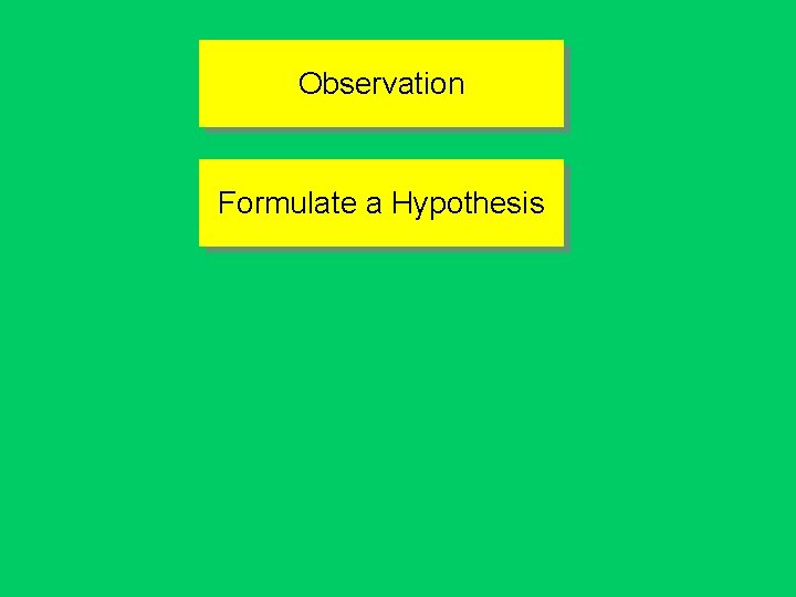 Observation Formulate a Hypothesis 