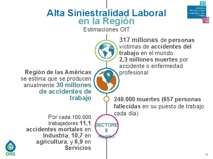 Alta Siniestralidad Laboral en la Región Estimaciones OIT 317 millones de personas víctimas de