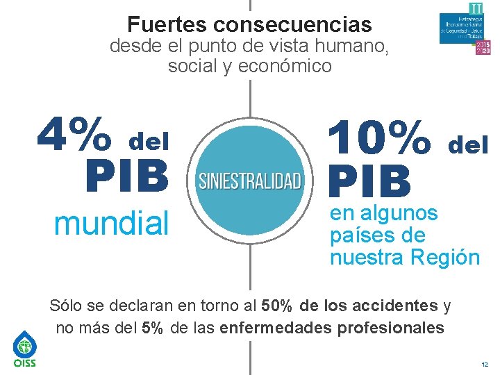 Fuertes consecuencias desde el punto de vista humano, social y económico 4% del PIB