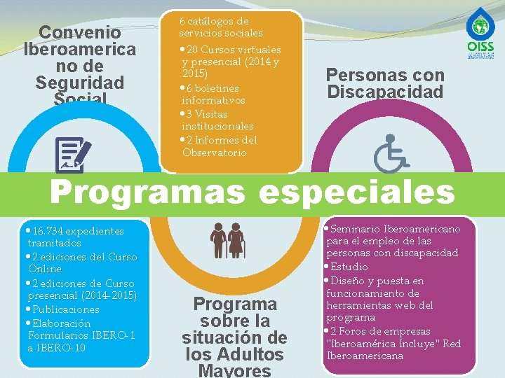 Convenio Iberoamerica no de Seguridad Social 6 catálogos de servicios sociales • 20 Cursos