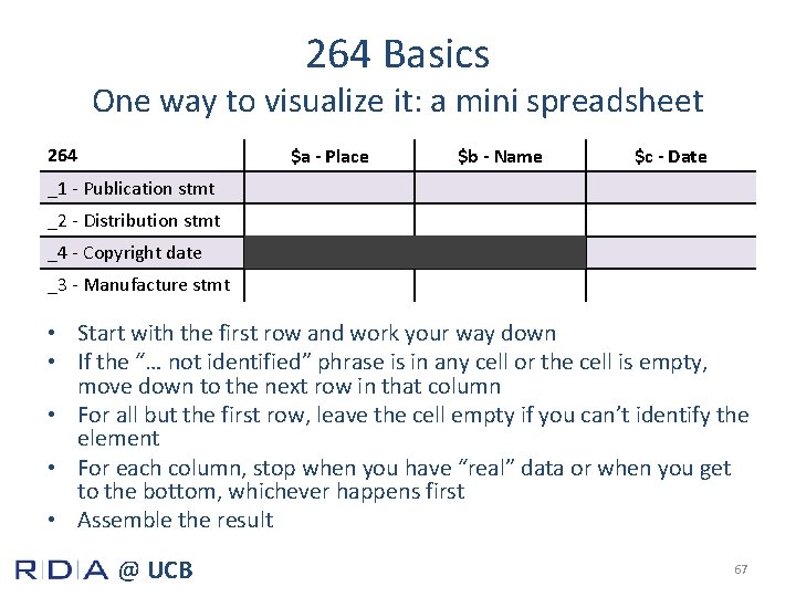 264 Basics One way to visualize it: a mini spreadsheet 264 $a - Place