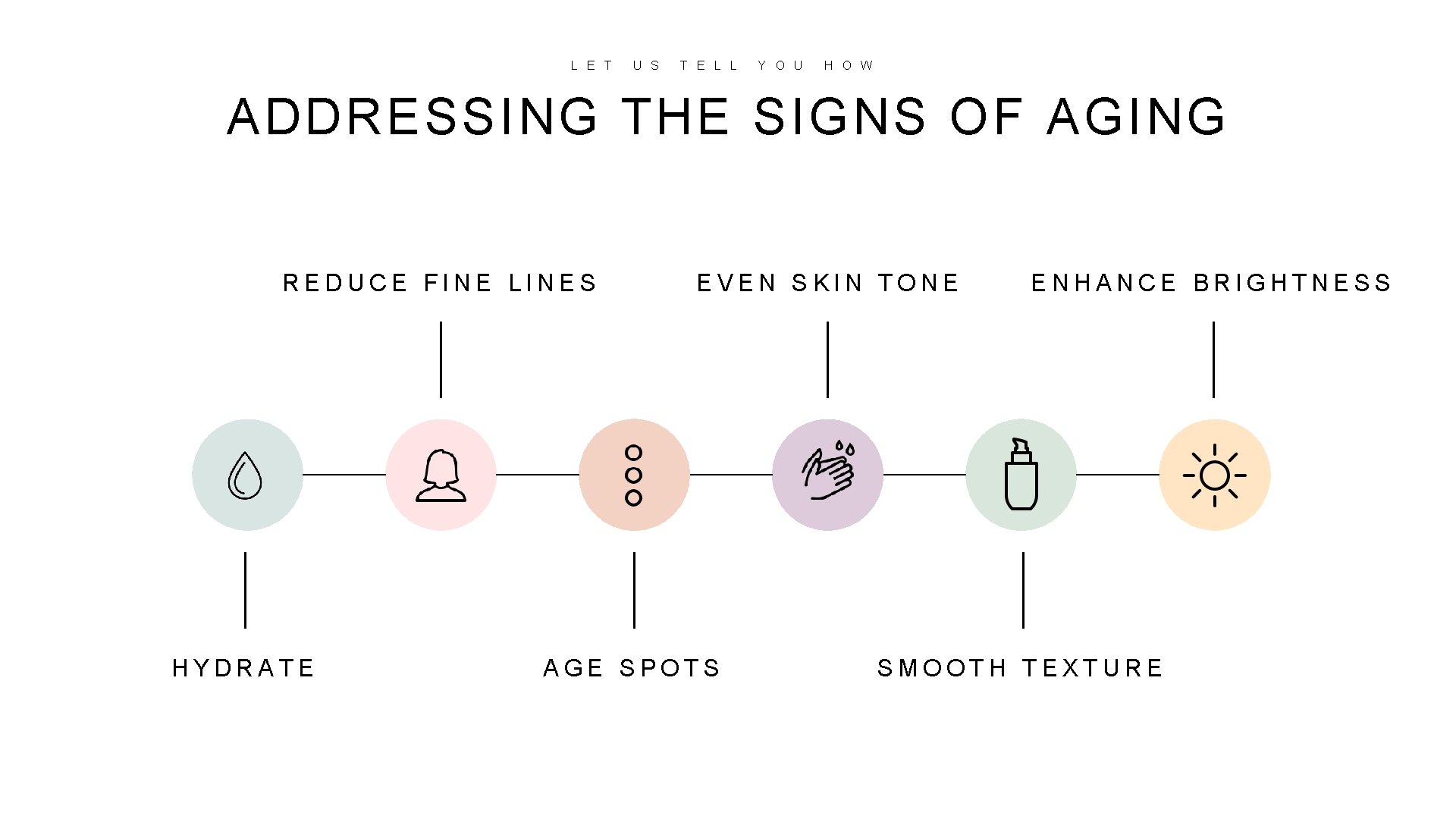 L E T U S T E L L Y O U H O